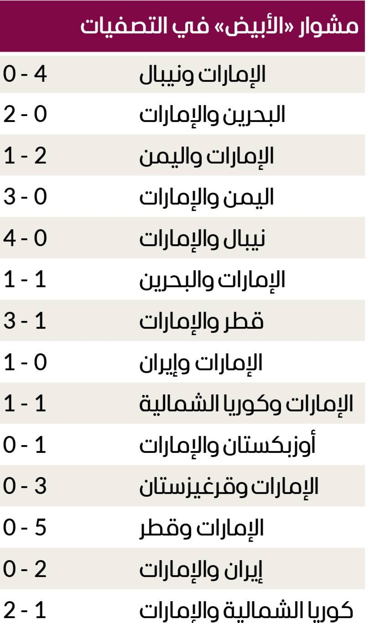 حلم التأهل لكأس العالم.. «الأماني لا تزال ممكنة»