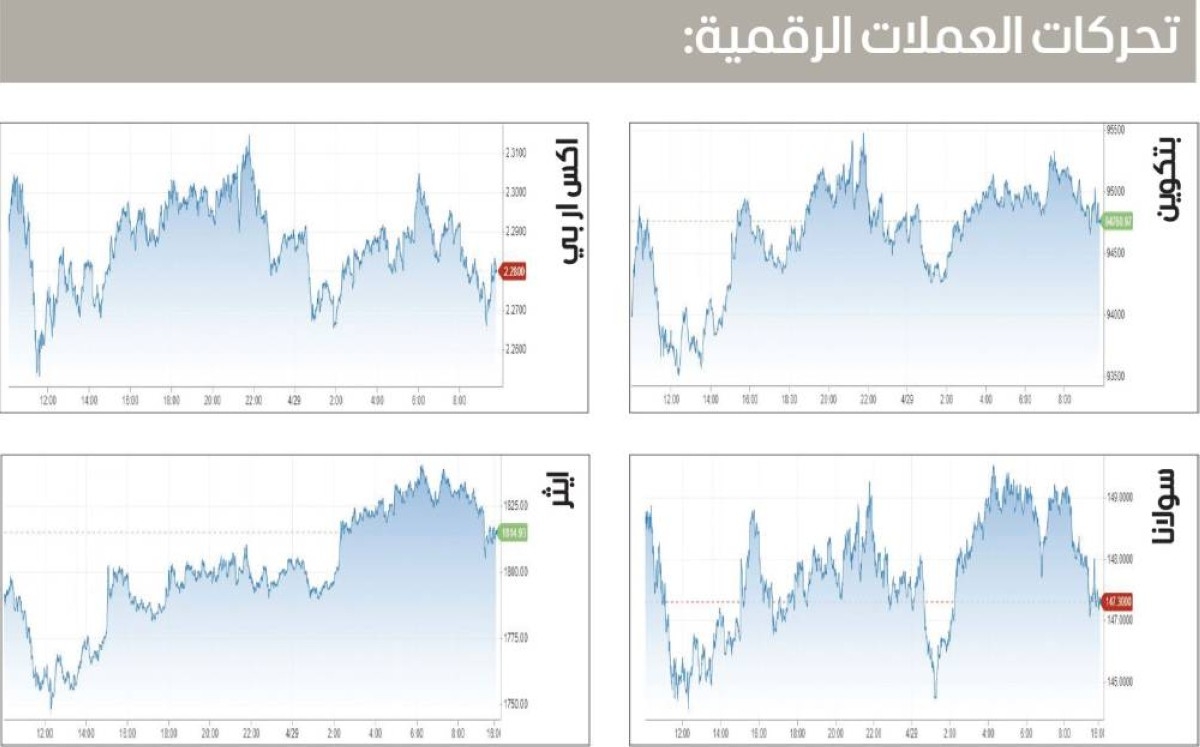 شراء «بتكوين» يفوق البيع لأول مرة في 6 أشهر