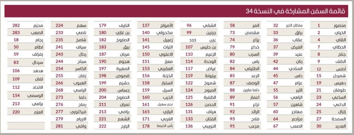 مبادرات «دبي البحري» تتجدد في 2024 ـ 2025