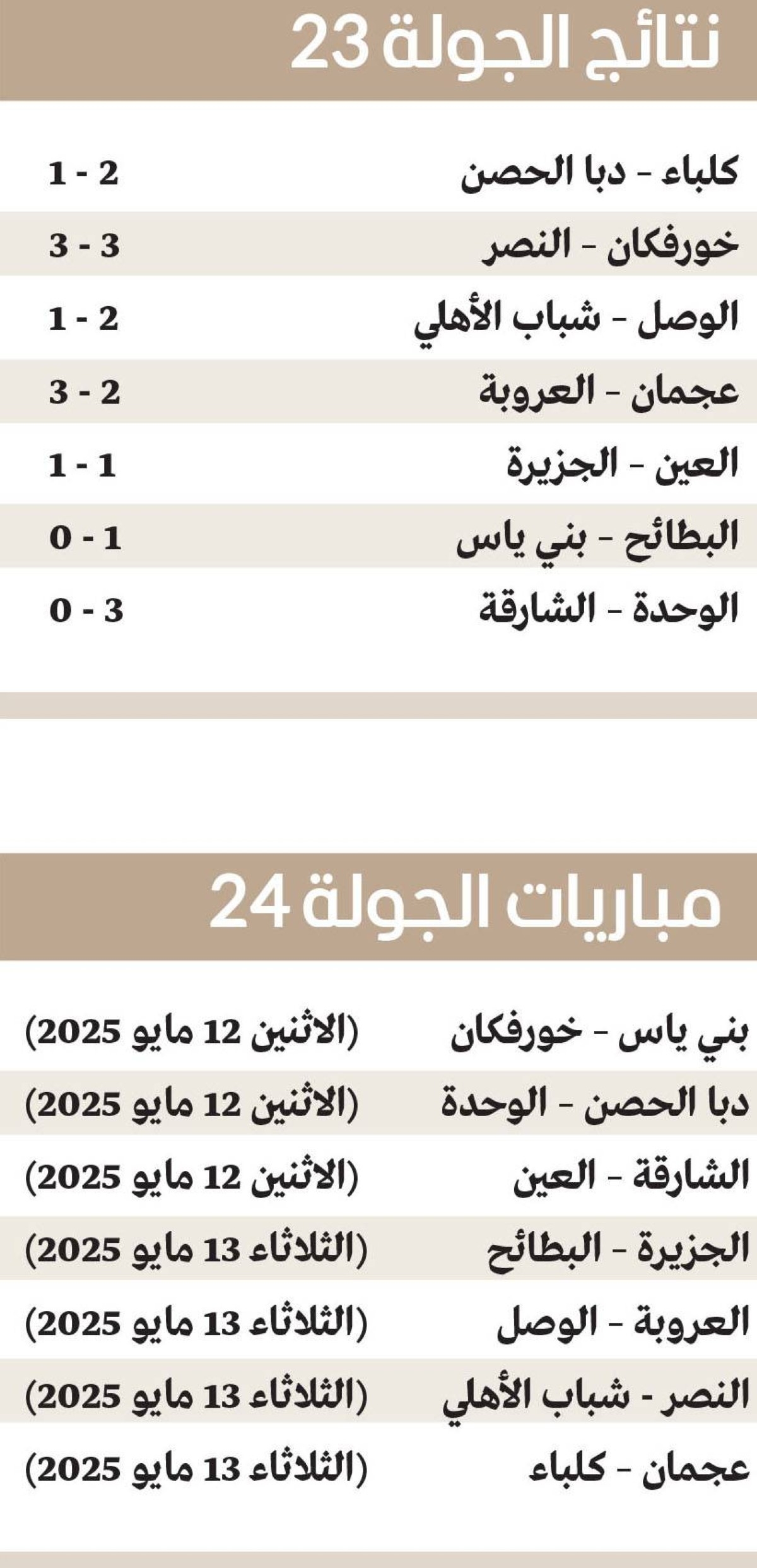 يوسف عتيق: شباب الأهلي يستحق الدرع عن جدارة