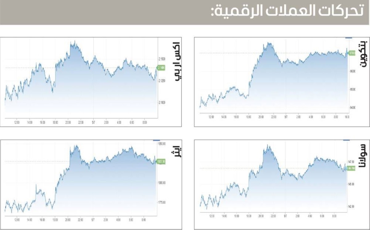 أنباء إيجابية تصعد بالعملات الرقمية