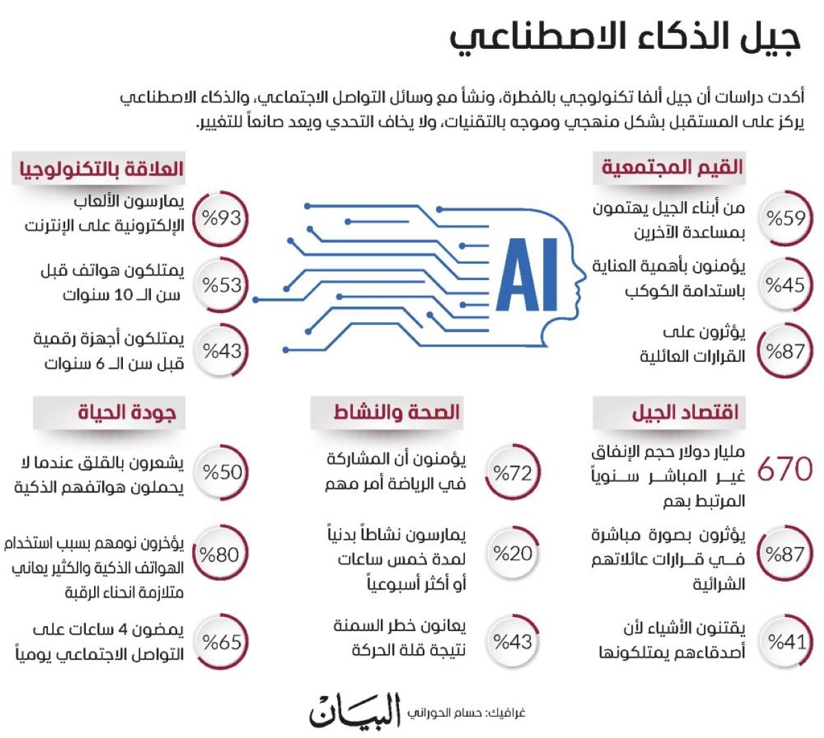 تقرير المستقبل 2025 يرصد 5 توجهات عالمية لإعداد «جيل ألفا»