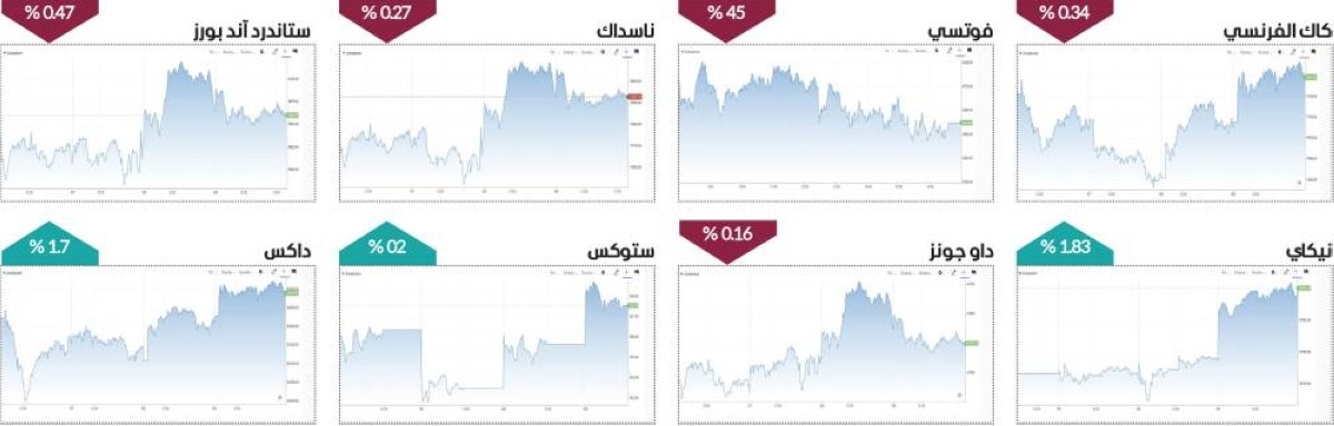 الأسهم الأوروبية تتفوق على «وول ستريت» في «أسبوع الفائدة»