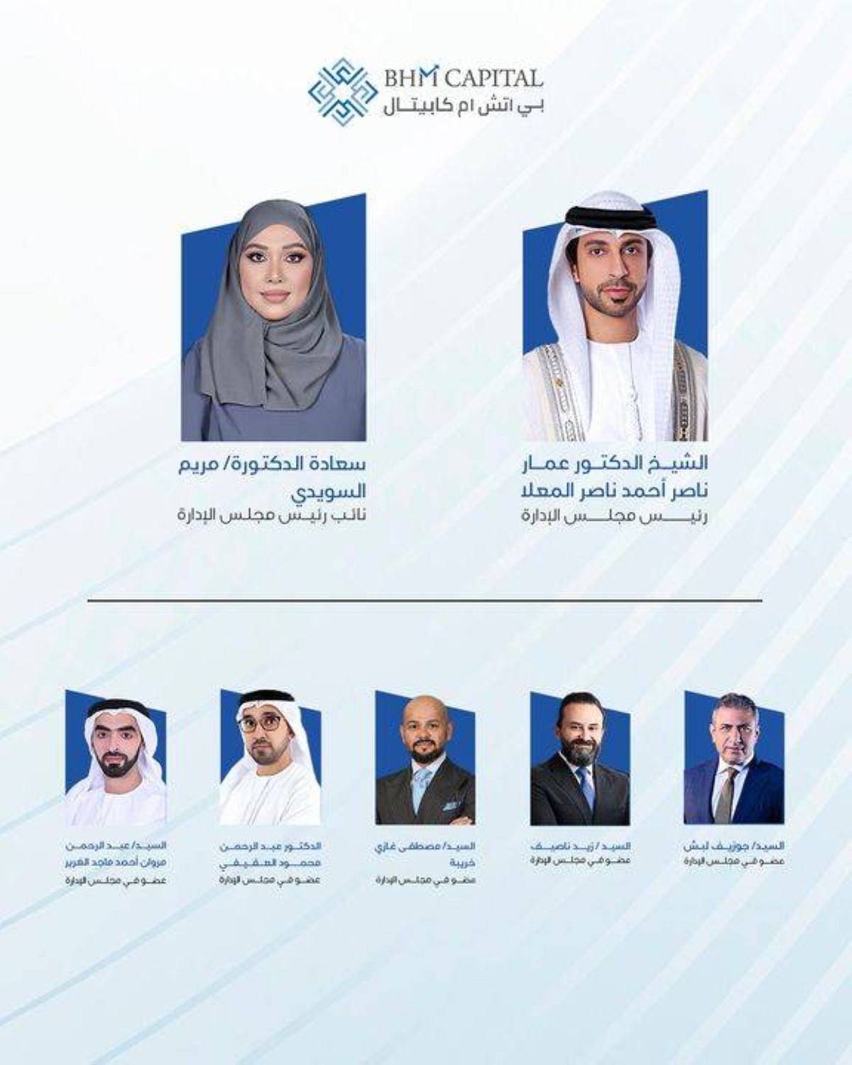 11 مليون درهم أرباح «بي اتش ام كابيتال» في الربع الأول بارتفاع 23%