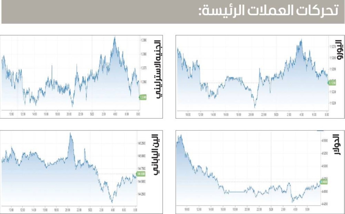 الدولار يتحرك في نطاق ضيق