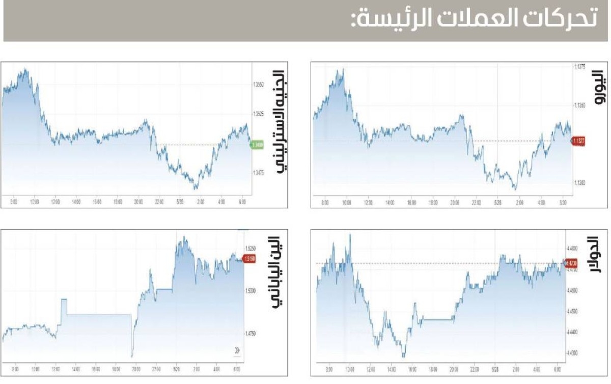 الدولار يصعد بفضل بيانات اقتصادية متفائلة