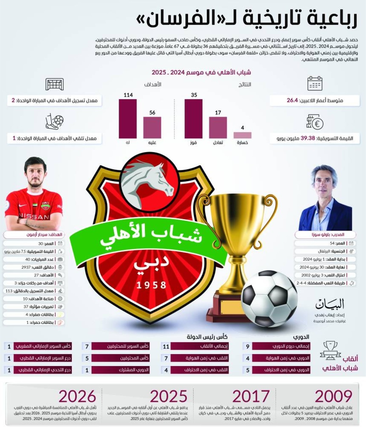 شباب الأهلي.. الهدف «النخبة» والدفاع عن الألقاب الأربعة