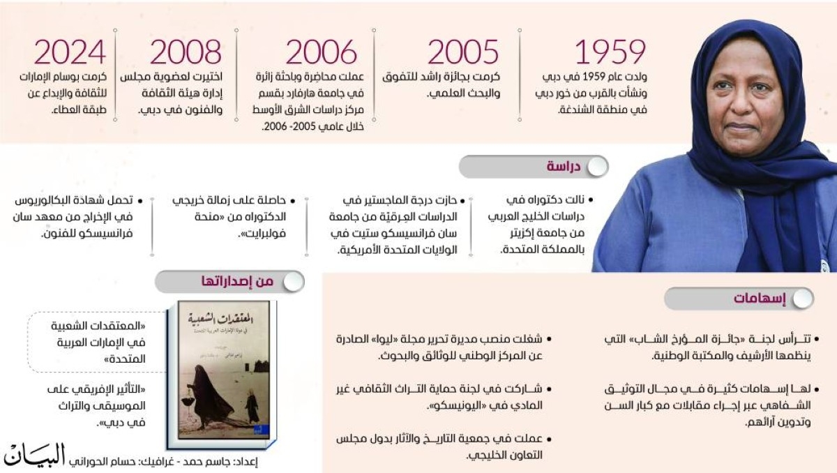 عائشة بالخير.. شغف بتوثيق ذاكرة الوطن
