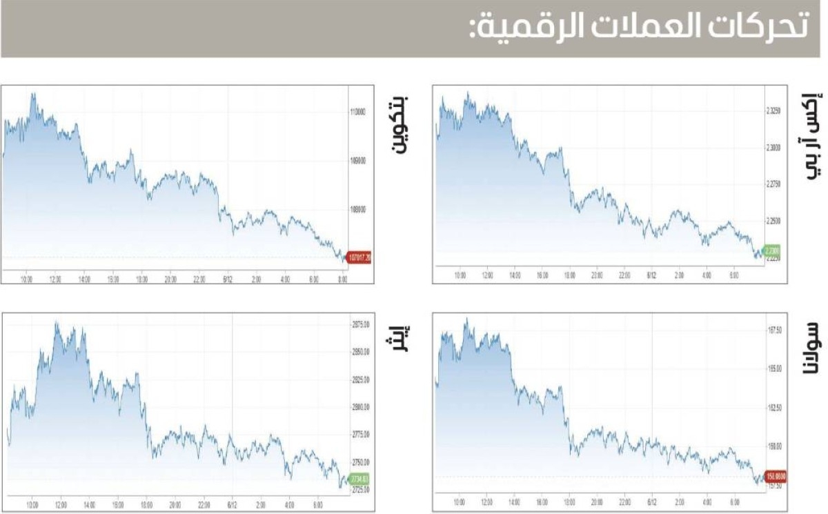 البيتكوين دون 108 آلاف.. وبينانس تفتح التداول للسوريين