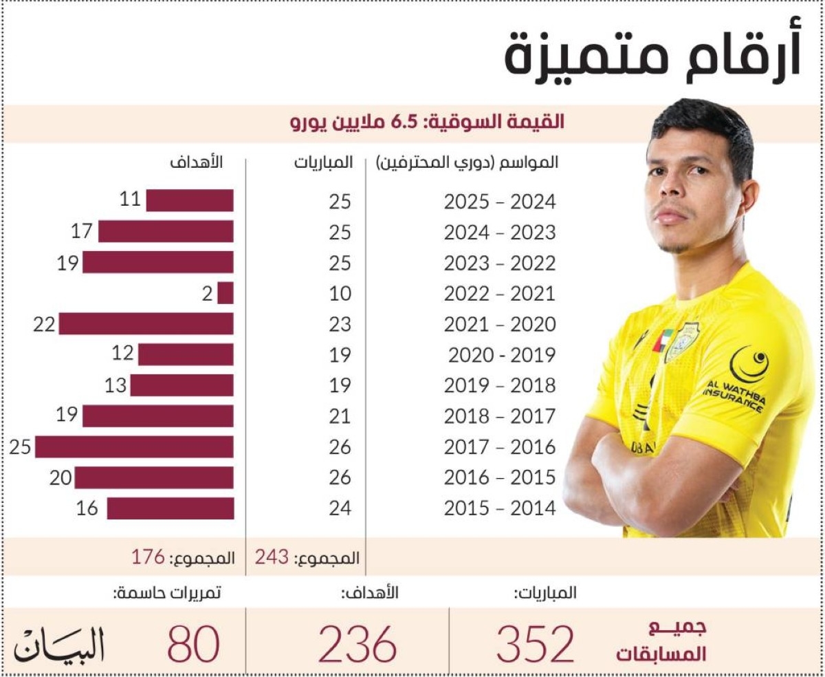نهاية حقبة ليما في الوصل.. وداع يليق بالأساطير