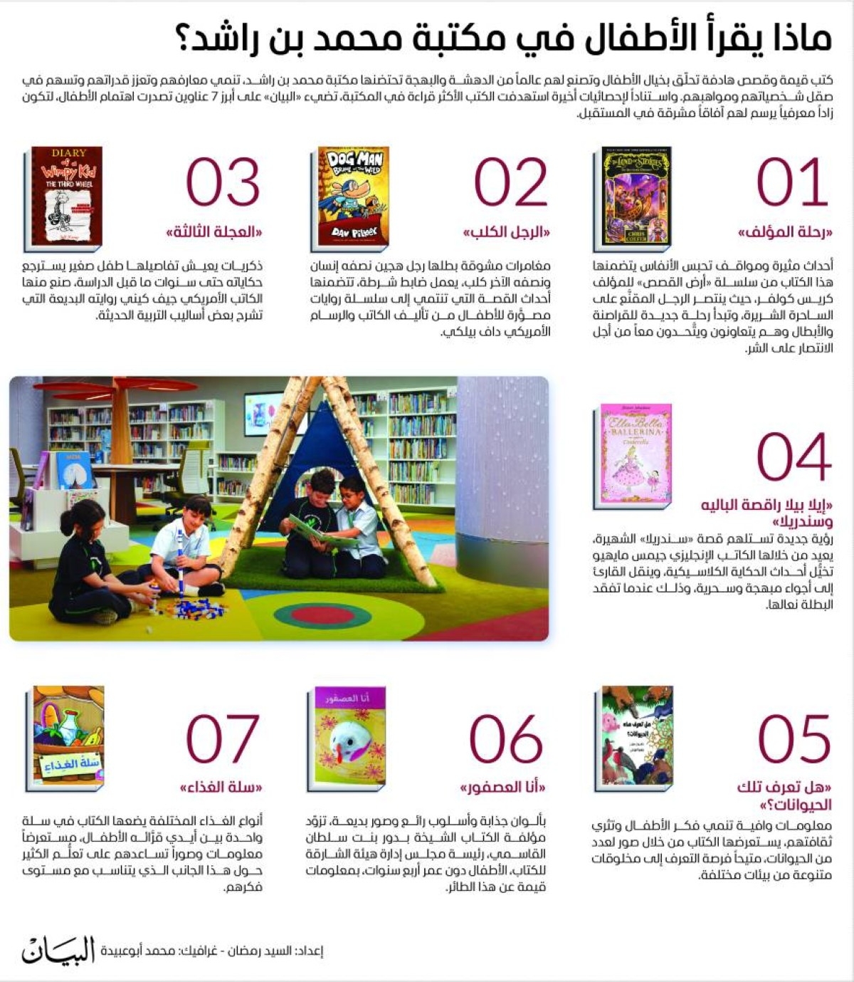 ماذا يقرأ الأطفال في مكتبة محمد بن راشد؟