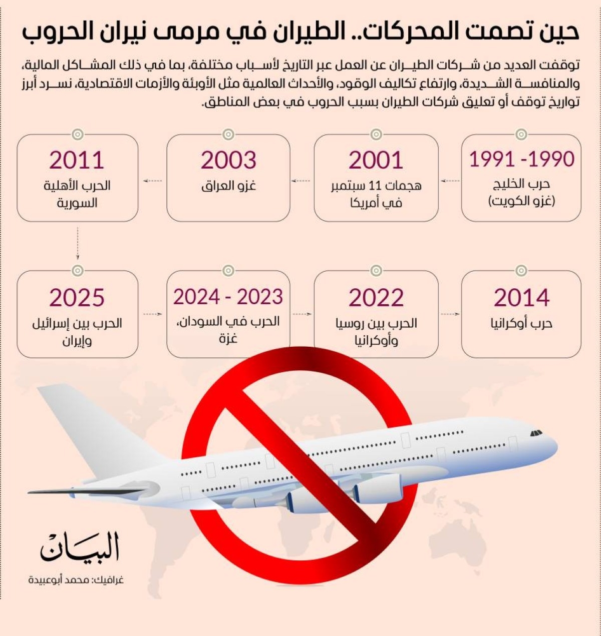 حين تصمت المحركات.. الطيران في مرمى نيران الحروب