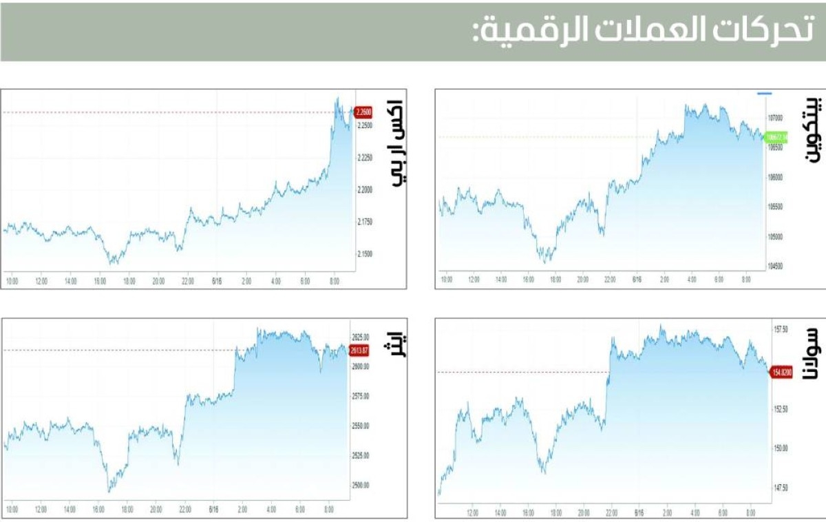البيتكوين تقترب من 107 آلاف دولار مجدداً