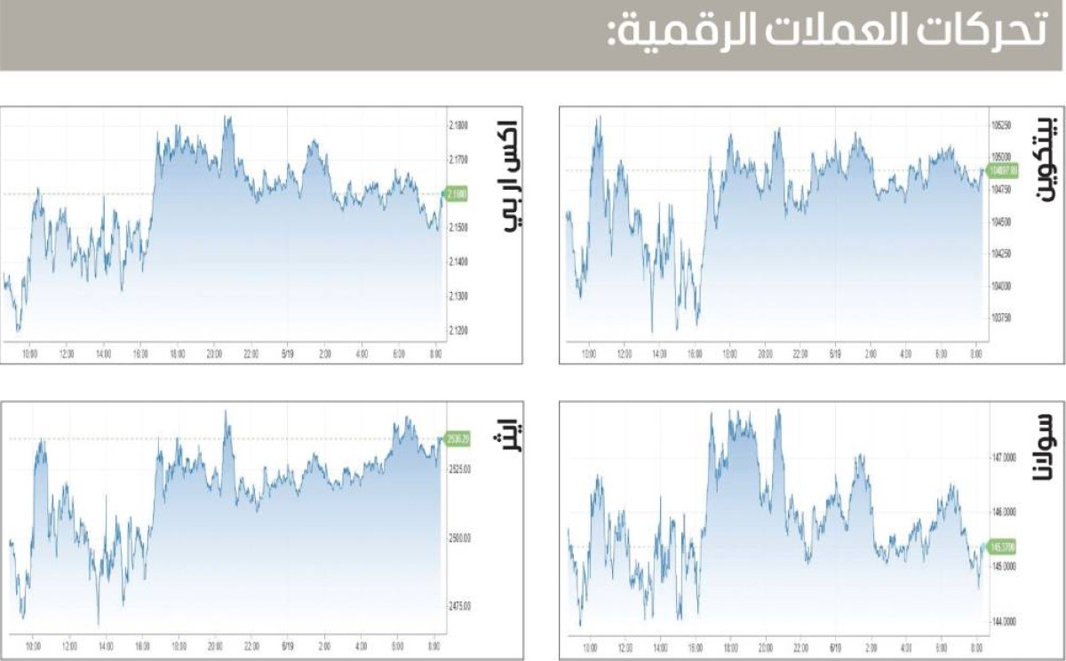 مخاوف من هبوط «بيتكوين» إلى 100 ألف دولار