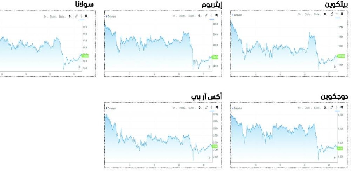 العملات المشفرة تقيّم الخطوة التالية للفيدرالي الأمريكي