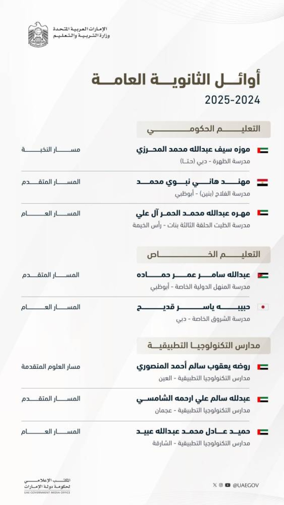 محمد بن راشد: نبارك لطلابنا أوائل الثانوية العامة.. مستقبل مشرق ينتظركم في دولة مجيدة يهندس مستقبلها محمد بن زايد