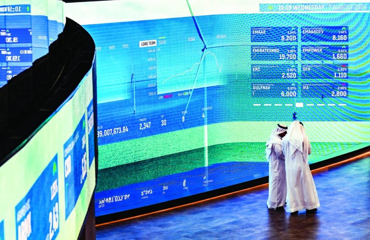 مؤشرا دبي والكويت الأفضل خليجياً في 6 أشهر