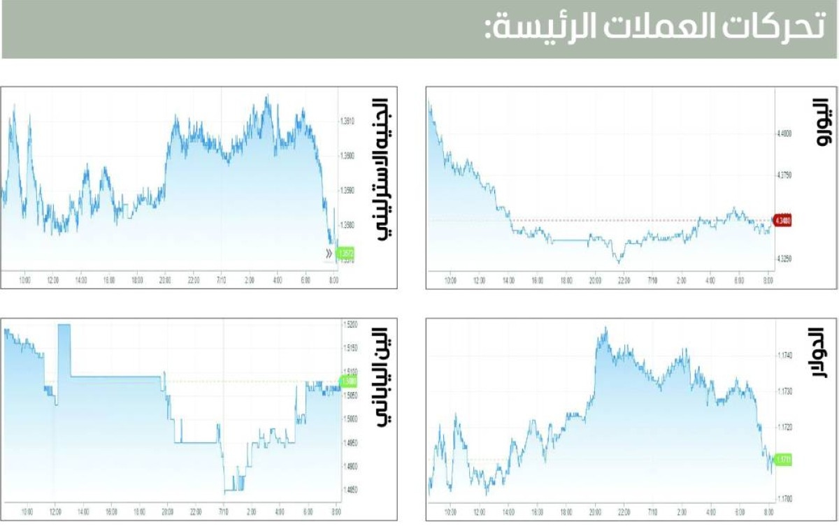 الدولار يلتقط الأنفاس والريال البرازيلي يتراجع