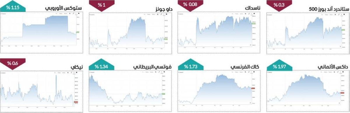 الأسواق العالمية تترقب تبعات موجة رسوم ترامب الجمركية