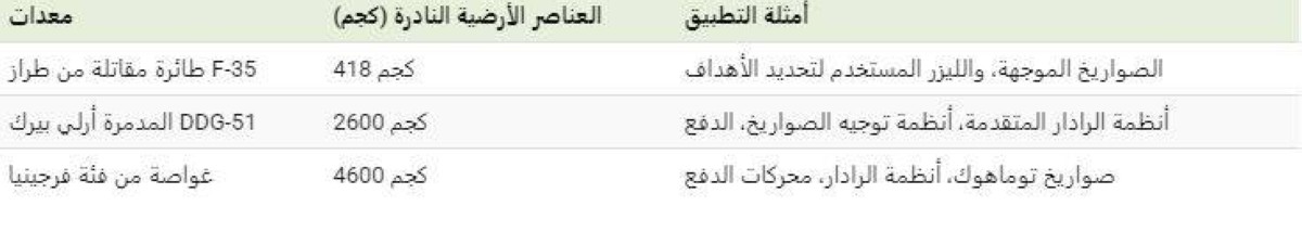 المعادن النادرة.. السر الخفي لقوة أمريكا العسكرية
