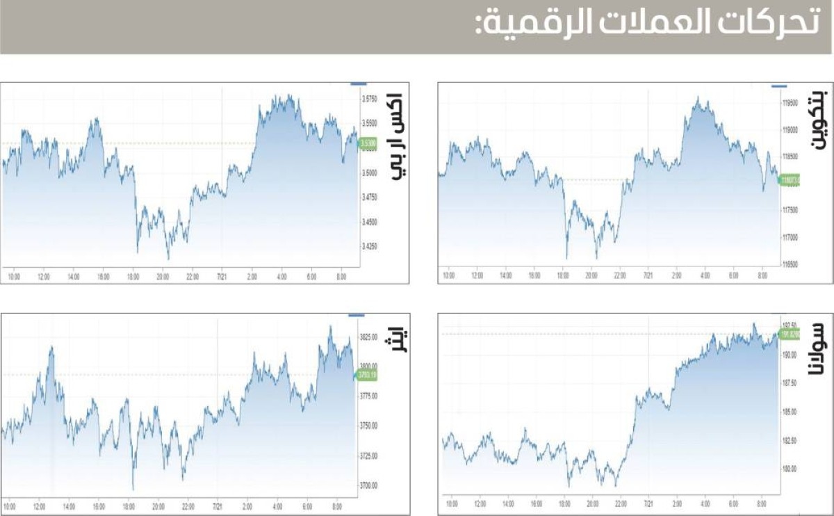 العملات المشفرة ترحب بإقرار قانون «جينيس»