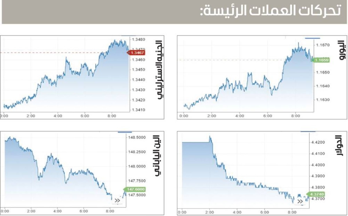 الين الياباني وسط حالة الضبابية السياسية