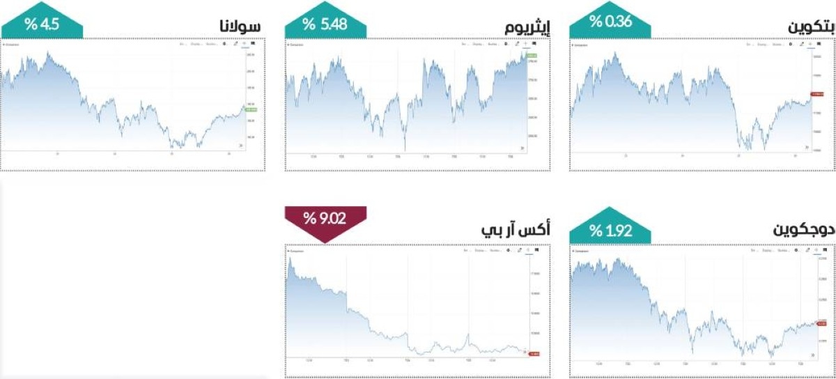 استقرار العملات المشفرة في أسبوع.. و«إيثريوم» تواصل التحليق