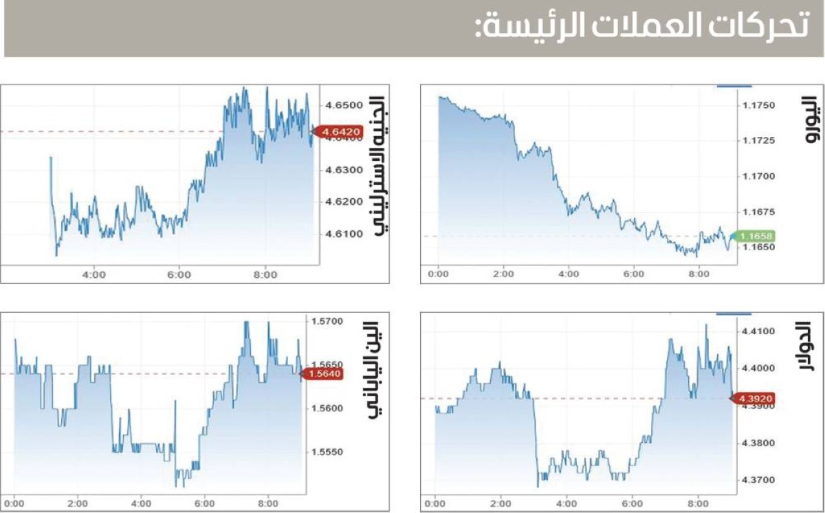 انخفاض اليورو وتراجع عائد سندات إيطاليا وألمانيا