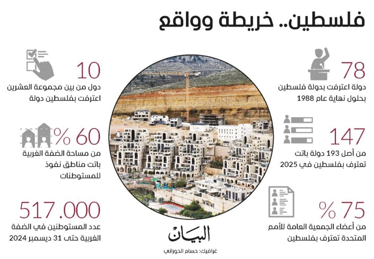 دولة فلسطين.. اعترافات تعكس تحولات جوهرية