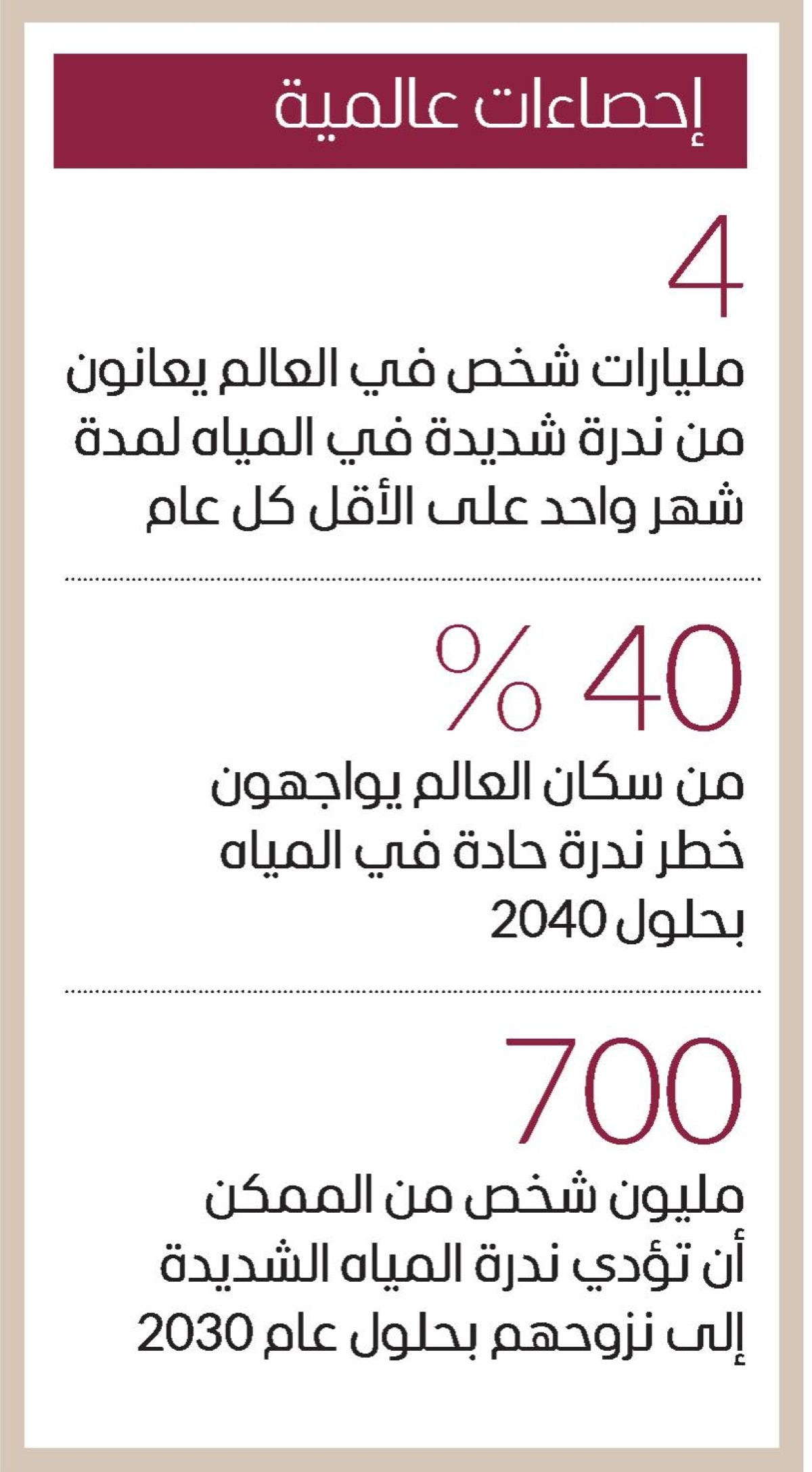 الإمارات.. حلول واستراتيجيات لتعزيز الأمن المائي المستدام
