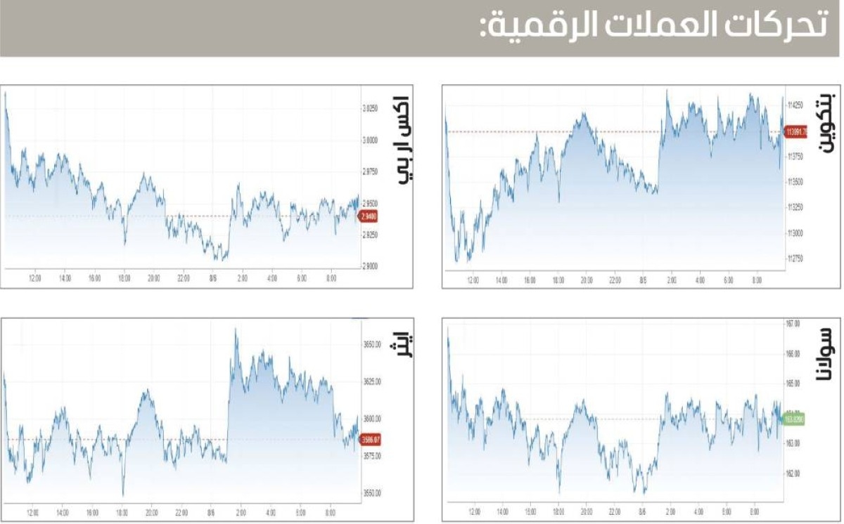 صناديق «بتكوين» ترفع أسعار العملات المشفرة