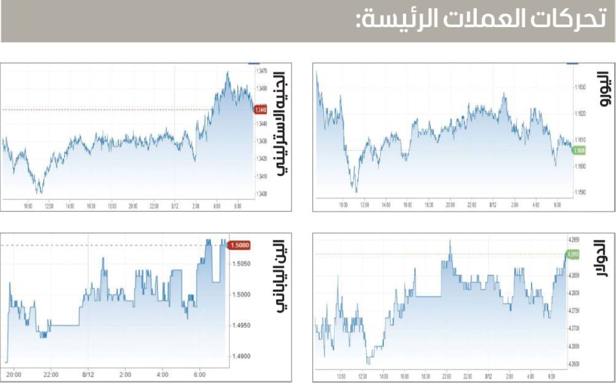 الدولار يتراجع بعد صدور بيانات تضخم أمريكية