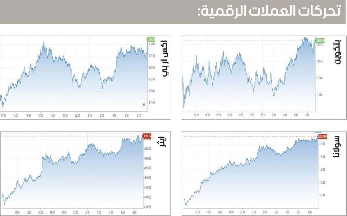 ارتفاع جماعي لأسعار العملات المشفرة