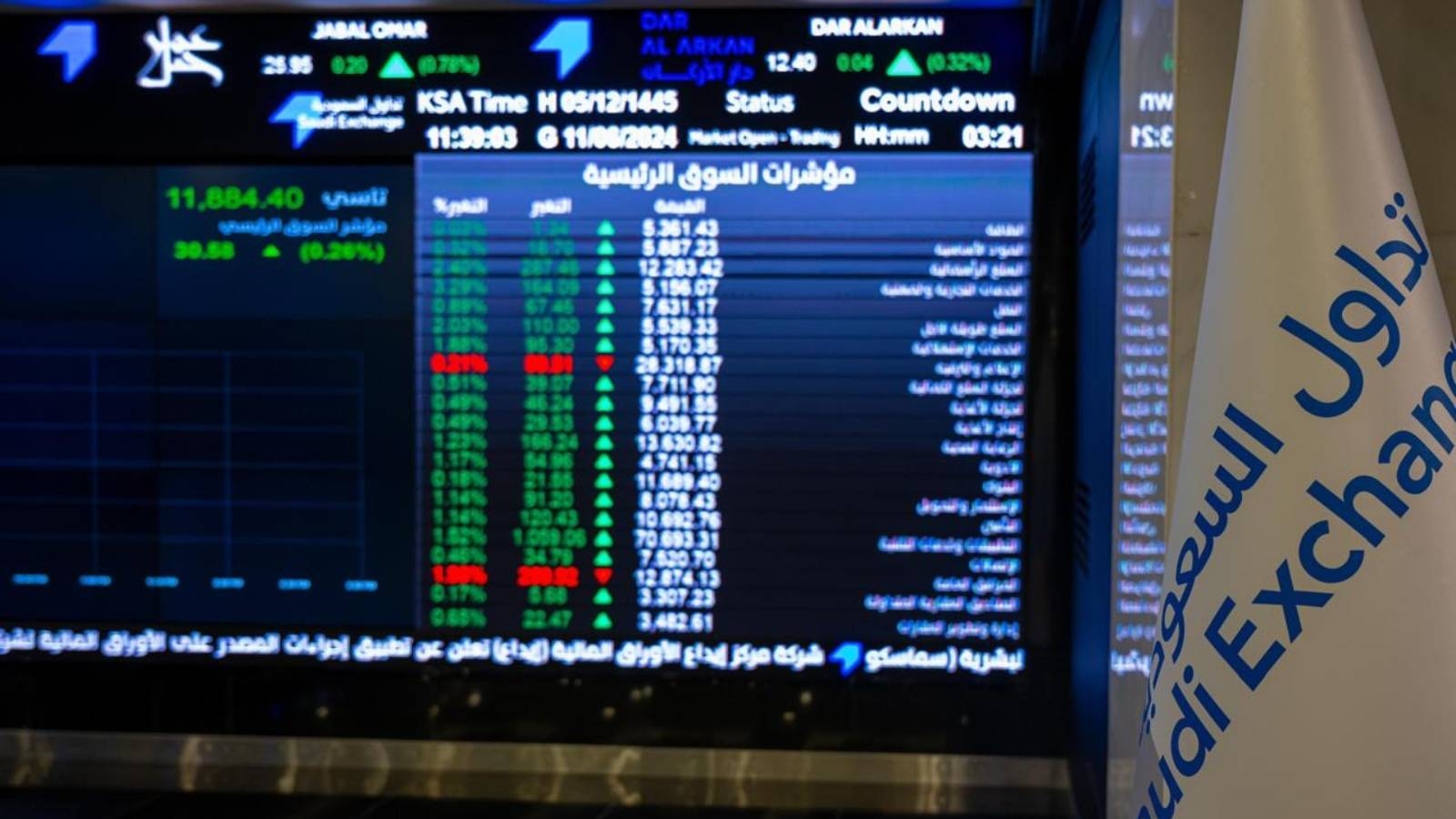 الأسهم السعودية ترتفع في ساعتها الأولى بدعم من "الأهلي"