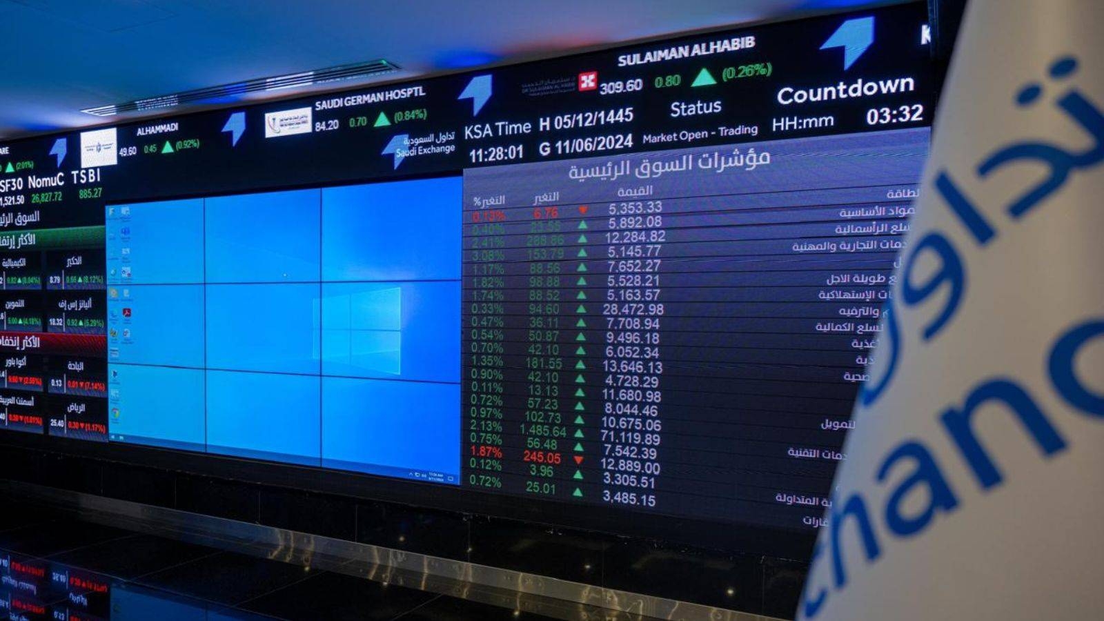 الأسهم السعودية تعمق خسائرها قبل الإغلاق لتفقد 1.1 %