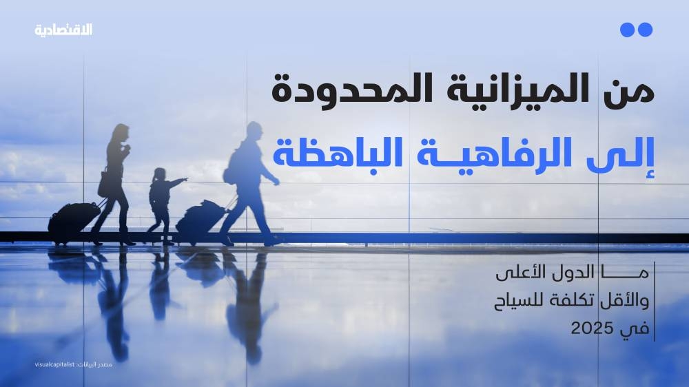 من الميزانية المحدودة إلى الرفاهية الباهظة.. ما الدول الأعلى والأقل تكلفة للسياح؟