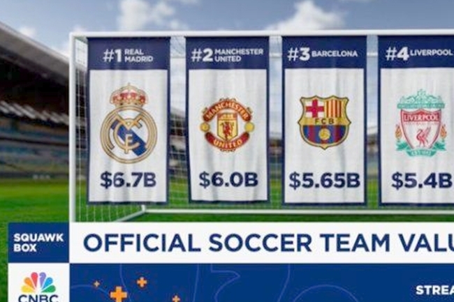 «الملكي» في صدارة تصنيف «CNBC»