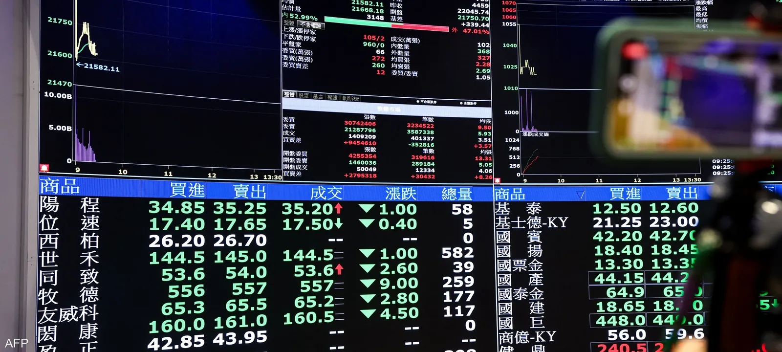 الأسهم الآسيوية ترتفع بعد إعلان ترامب وقف إطلاق النار