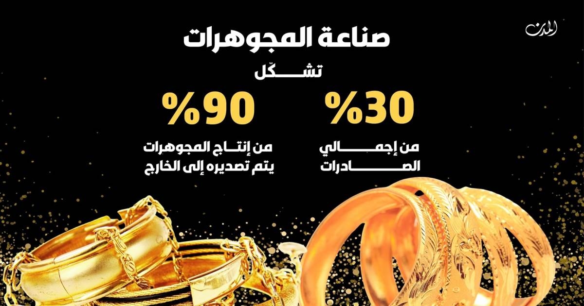 إنفوغراف: صناعة المجوهرات في لبنان تتحدى أسعار الذهب