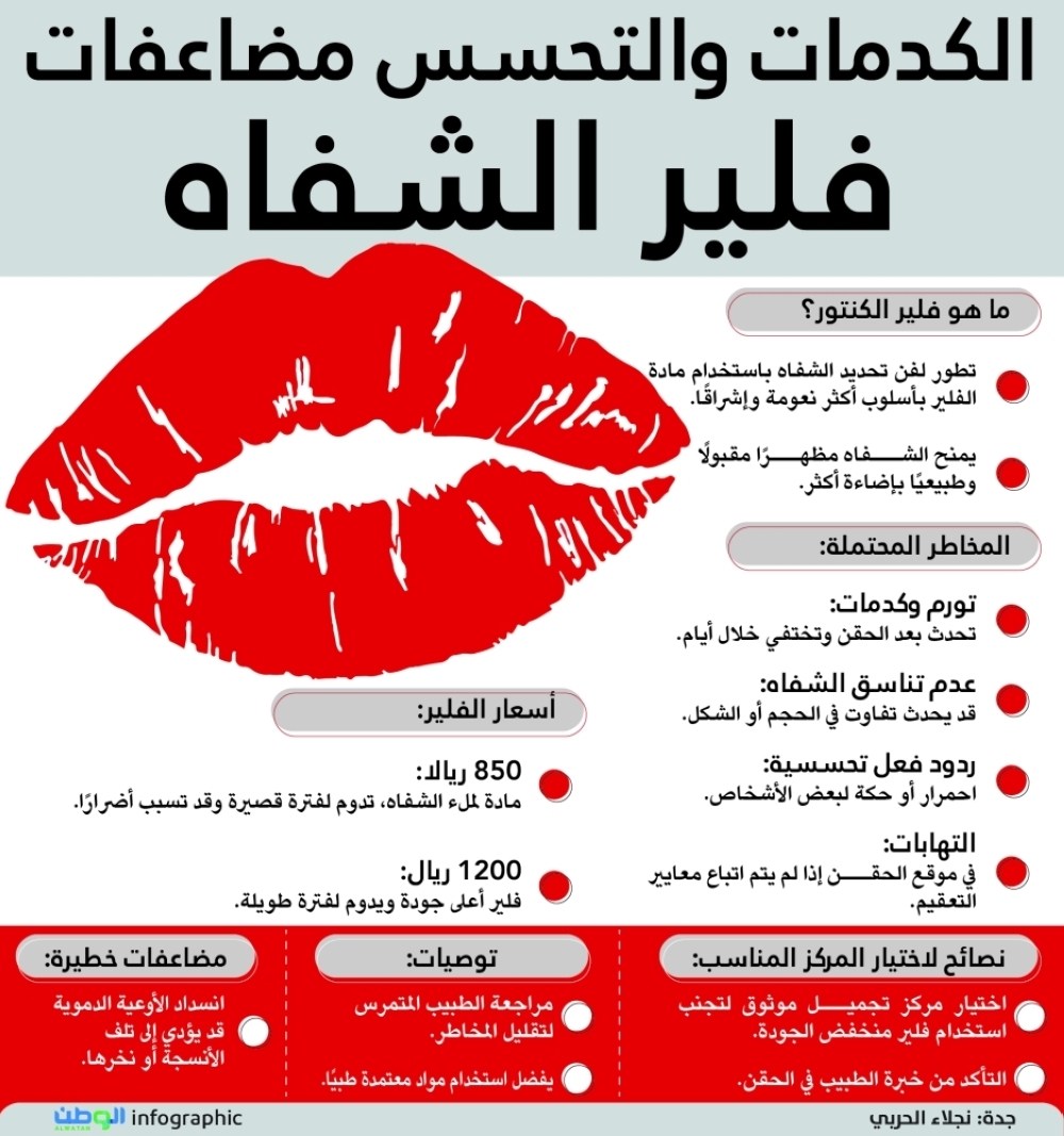 الكدمات والتحسس مضاعفات فلير الشفاه