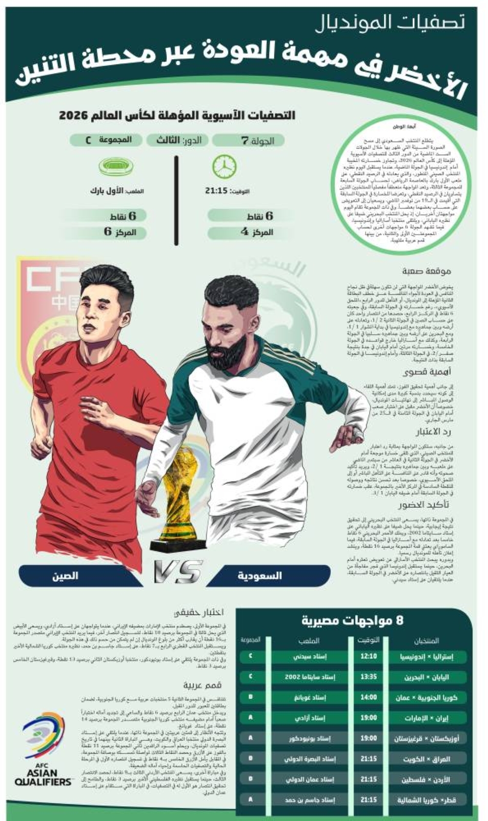 اﻷخضر للعودة بعبور محطة التنين