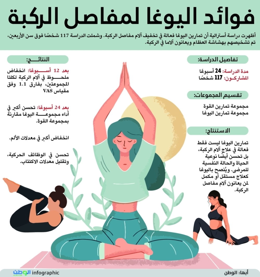 فوائد اليوغا لمفاصل الركبة
