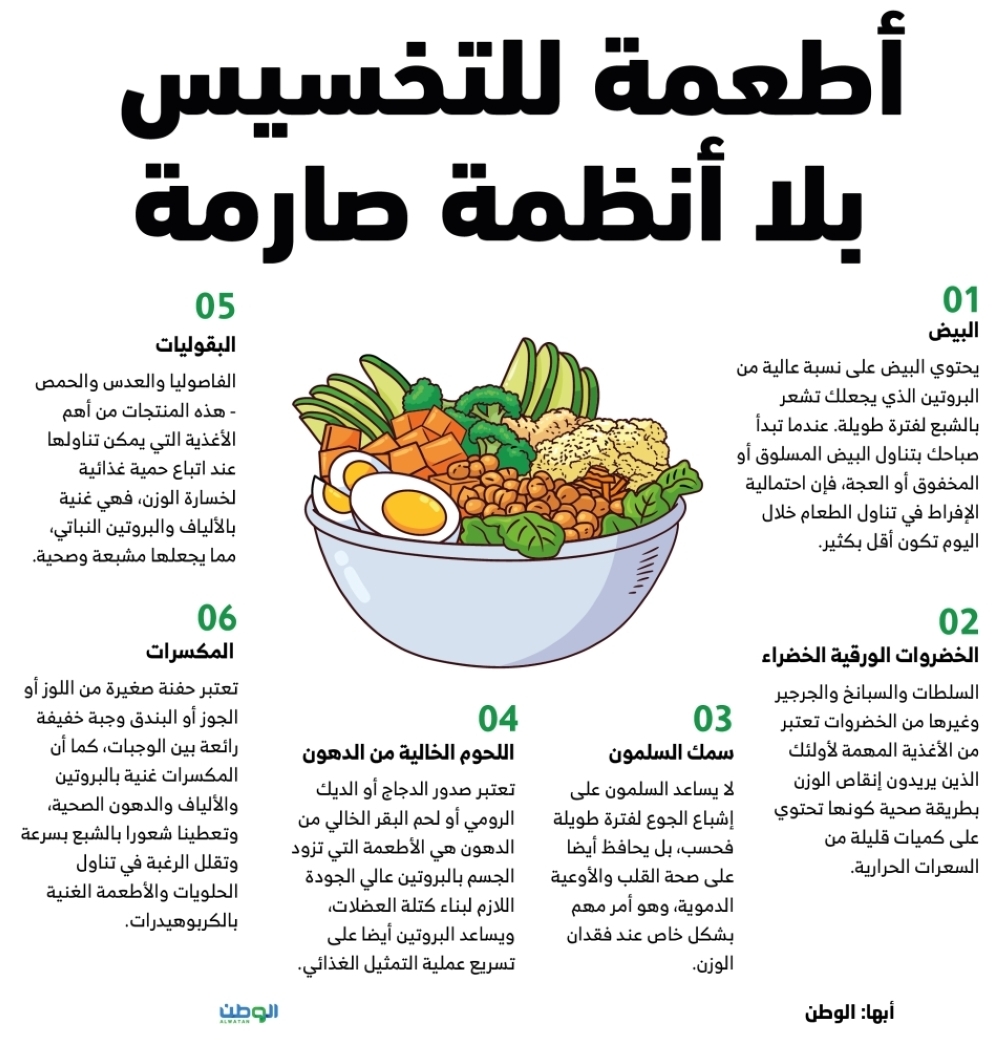 أطعمة للتخسيس بلا أنظمة صارمة