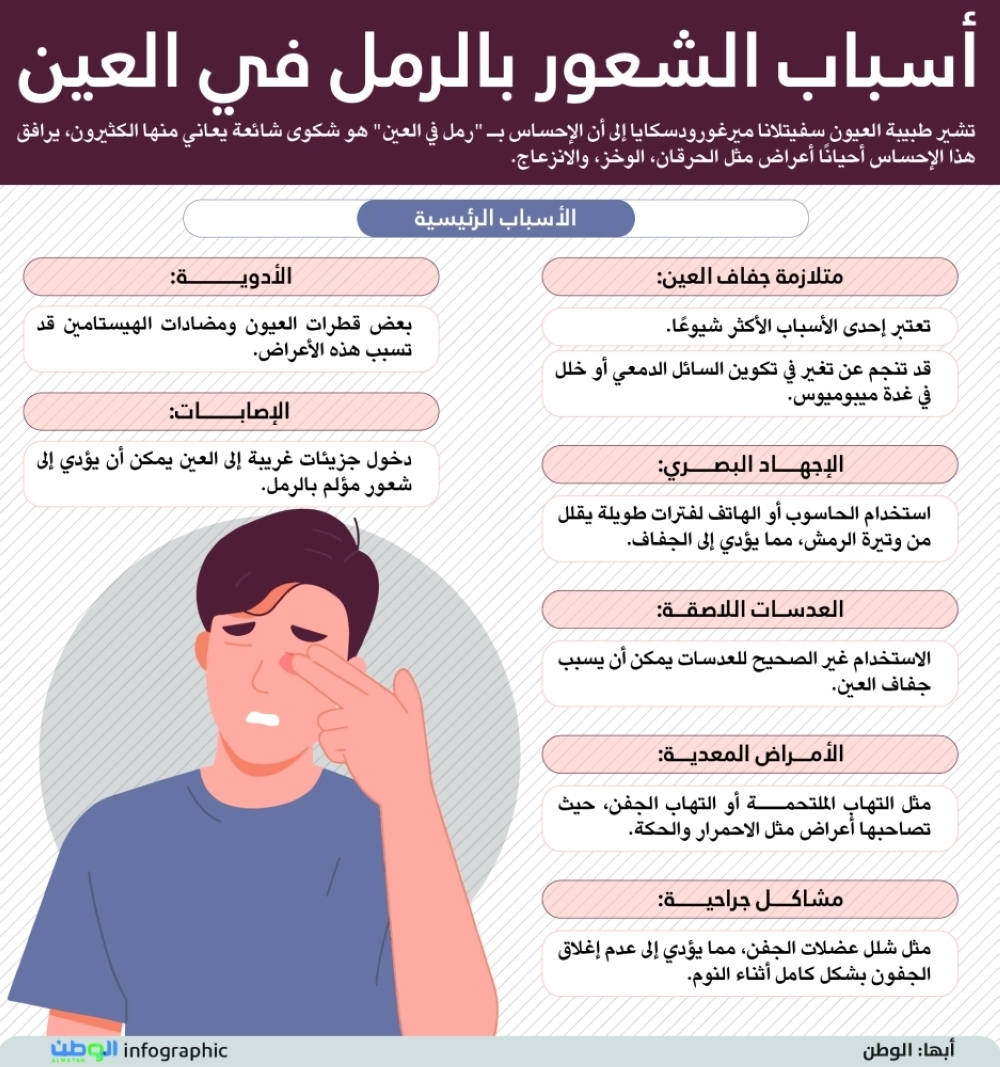 أسباب الشعور بالرمل في العين
