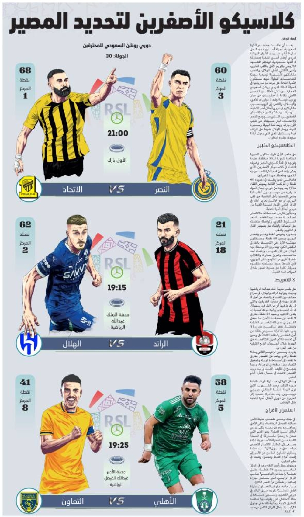 كلاسيكو اﻷصفرين لتحديد المصير
