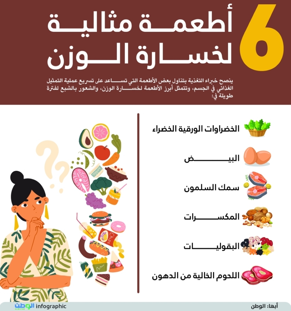 6 أطعمة مثالية لخسارة الوزن