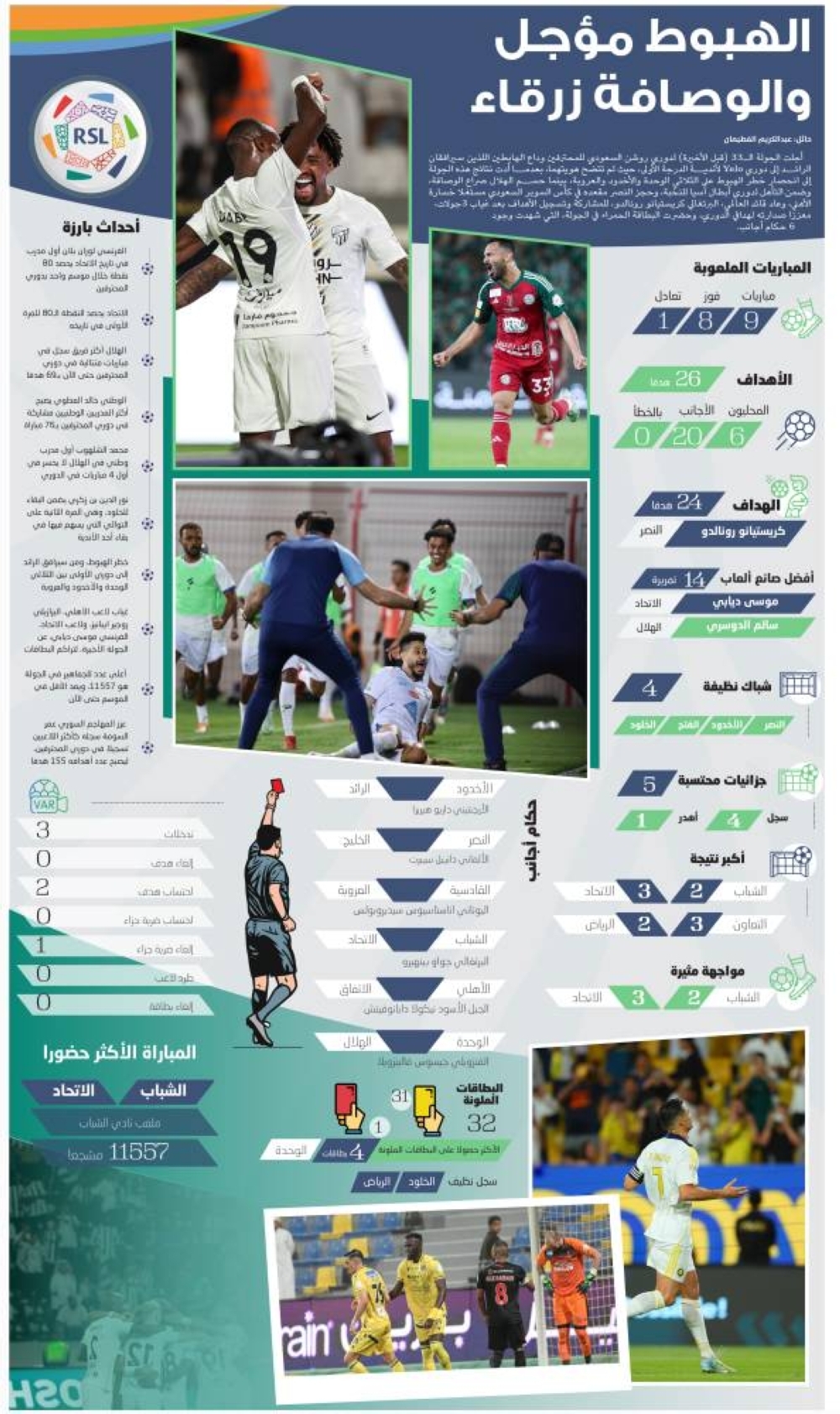 الهبوط مؤجل والوصافة زرقاء
