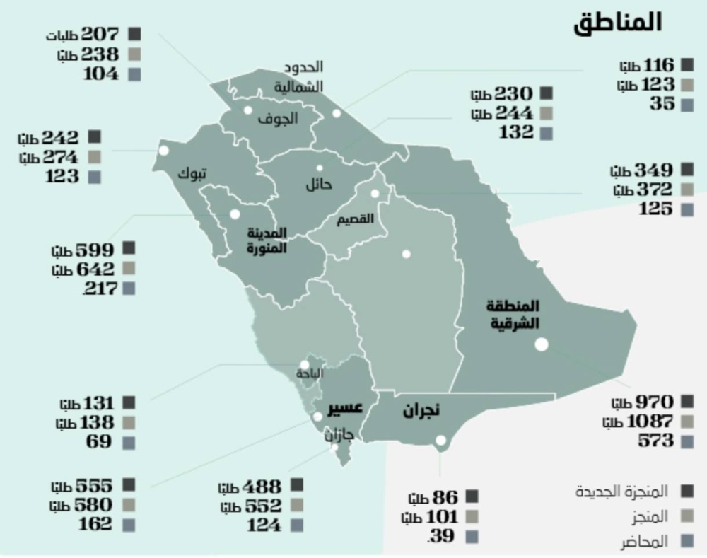 8654 طلبا جديدا للنفقة المستقبلية باستقطاع شهري
