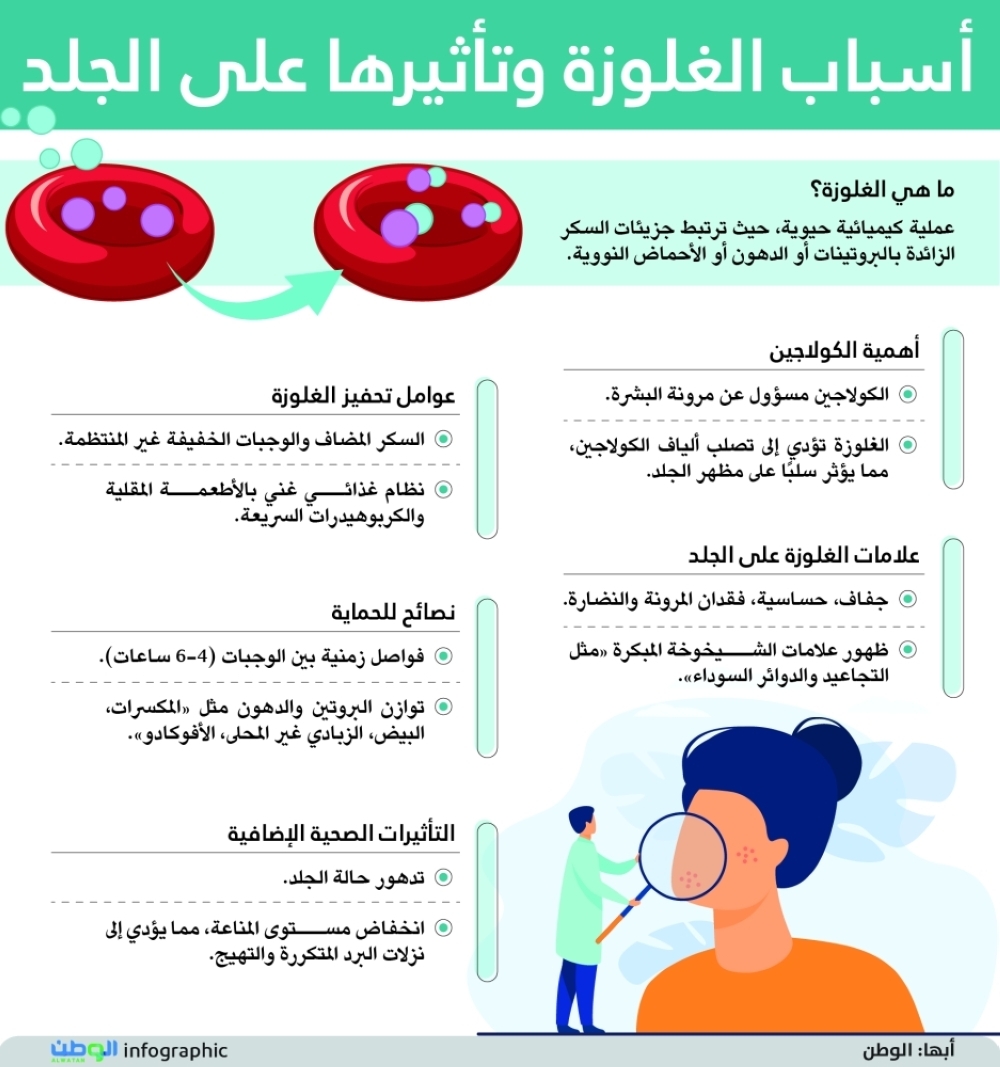 أسباب الغلوزة وتأثيرها على الجلد