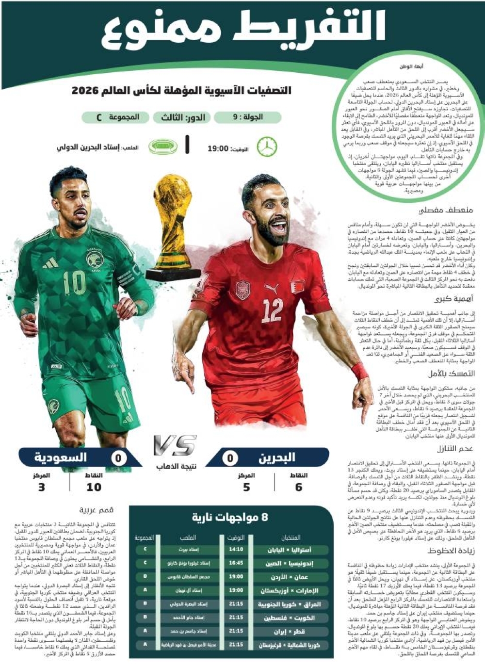 التفريط ممنوع